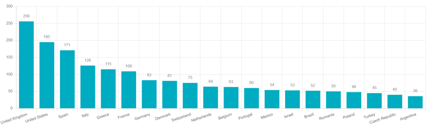 ESPID24 - Top 20 in person