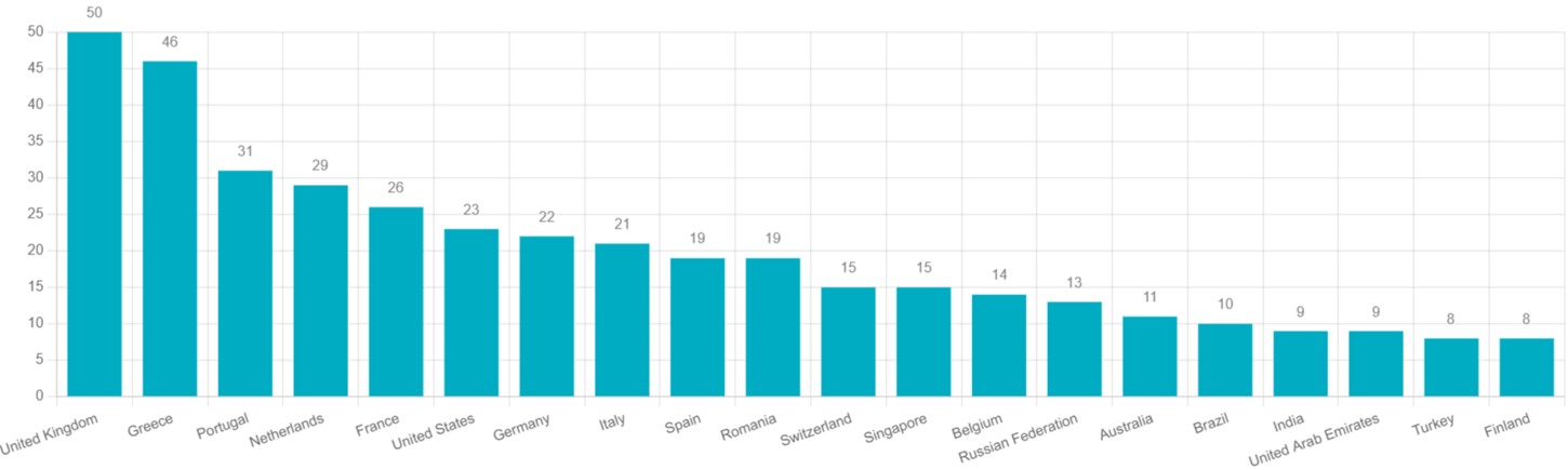 ESPID24 - Top 20 virtual